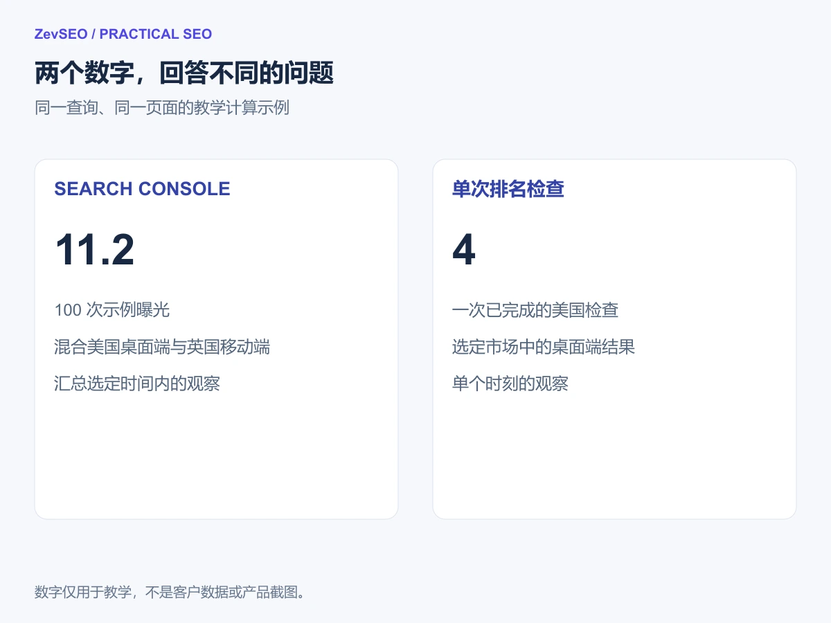 汇总搜索表现与指定条件下单次排名观察的口径对比